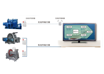 錨機(jī)、絞纜機(jī)監(jiān)測系統(tǒng)